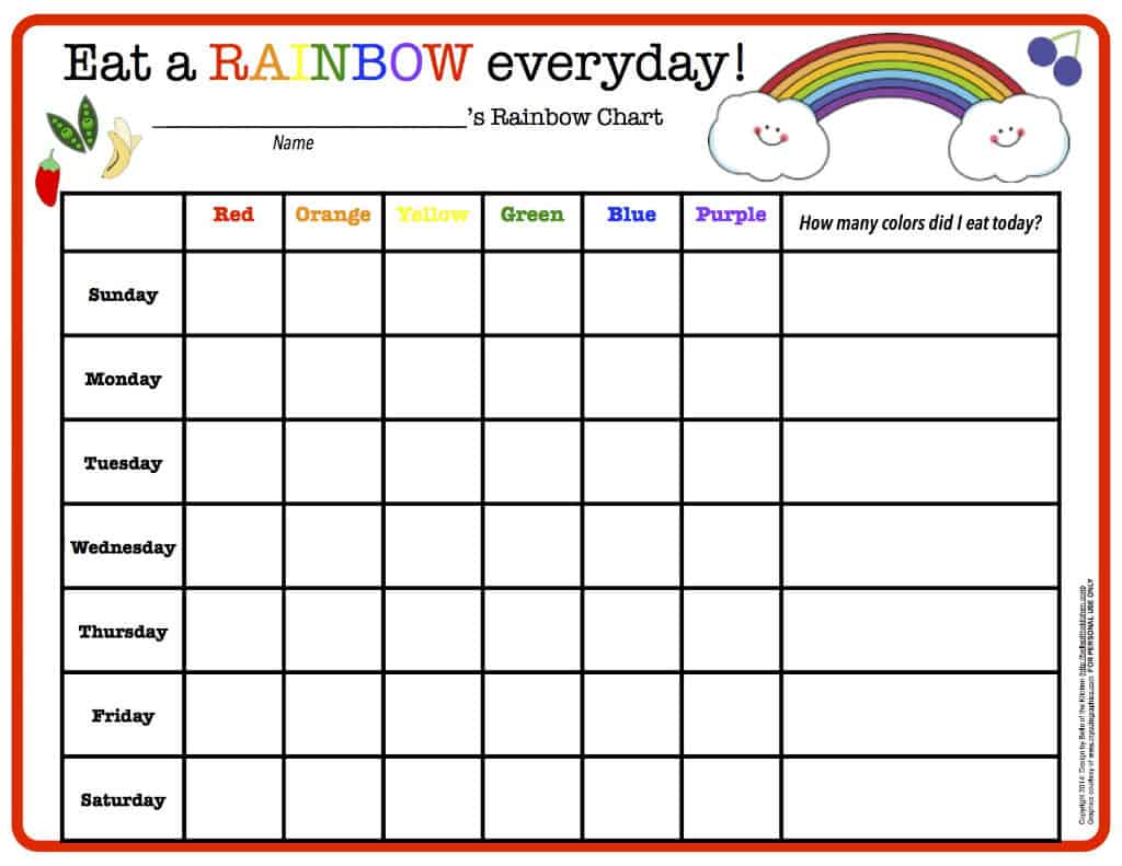 a rainbow chart