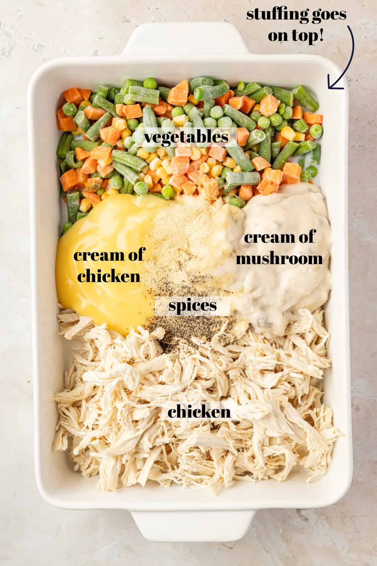 A baking dish full of peas, carrots, cream soups, and chicken.